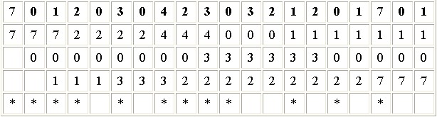 Thảo luận Thuật toán FIFO sử dụng thời điểm nạp để chọn trang thay thế 7