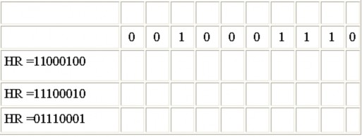 Thảo luận Số lượng các bit lịch sử có thể thay đổi tùy theo phần cứng và 2