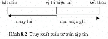 Một kiểu truy xuất khác là truy xuất trực tiếp Một tập tin có cấu trúc là 2