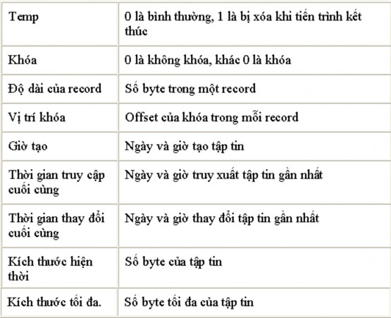 Hình 8 3 Một số thuộc tính thông dụng của tập tin Thư mục HỆ THỐNG THƯ MỤC 4