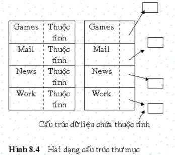 ĐƯỜNG DẪN Khi một hệ thống tập tin được tổ chức thành một cây thư mục 5