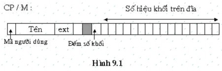 Bảng phân phối vùng nhớ Khái niệm Bảng này thường được sử dụn phối 1