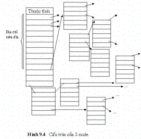 Tập tin chia sẻ Khi có nhiều người sử dụng cùng làm việc trong một đề án 4