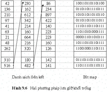 Độ an toàn của hệ thống tập tin Một hệ thống tập tin bị hỏng còn nguy 1