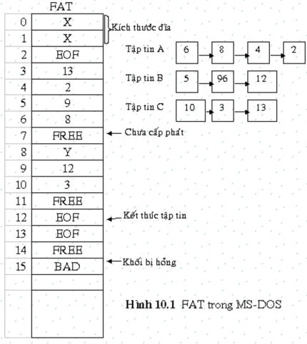 Giá trị trong mỗi phần tử entry có ý nghĩa như sau Có một ánh xạ một một 4