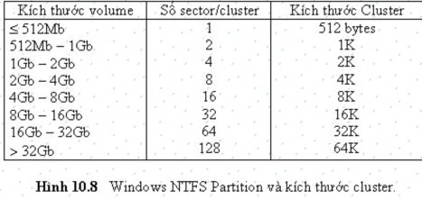 Cấu trúc volume của NTFS Bao gồm bốn vùng Vùng thứ nhất là các sector khởi 1