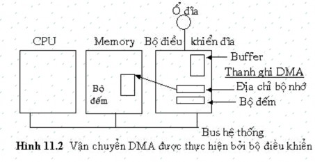 Phần mềm nhập xuất Mục tiêu chung của thiết bị logic là dể biểu diễn 4