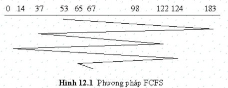 Lập lịch SSTF shortest seek time first Thuật toán này sẽ di chuyển đầu đọc đến 1