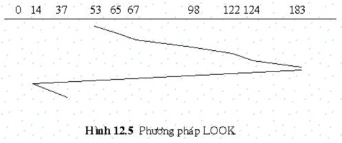 Lựa chọn thuật toán lập lịch Với những thuật toán lập lịch vấn đề là 5