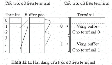 Mặt dù màn hình và bàn phím là hai thiết bị logic riêng biệt nhưng mọi người 6