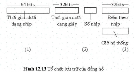 Chức năng thứ hai là không cho phép một tiến trình thực hiện quá lâu Khi nào 2