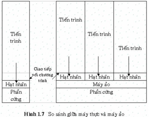 Mô hình Client Server Khuynh hướng của các hệ điều hành hiện đại là chuyển 4