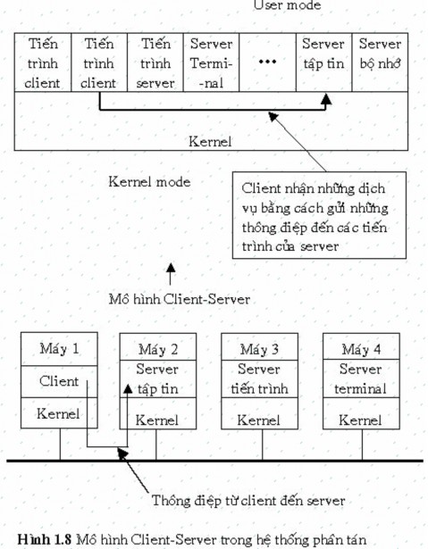 Lịch sử phát triển hệ điều hành‌ Thế hệ 1 1945 – 1955 Vào khoảng giữa 5