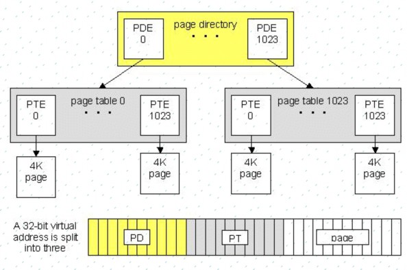 Khi tiến trình khởi động nó được cấp một workingset mặc định tối thiểu 2