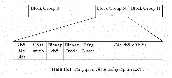 Điều khiển thiết bị Như đã đề cập trong phần quản lý nhập xuất một 2