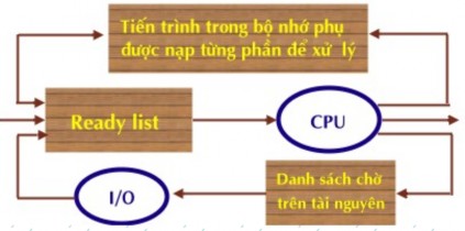 Hình 2 11 Cấp độ điều phối trung gian Các chiến lược điều phối Chiến 4