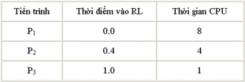 Sử dụng nguyên tắc điều phối độc quyền và các thông tin có được tại 11