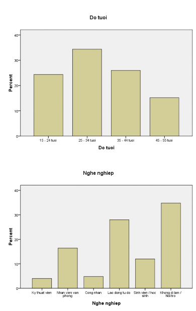 Loại da Frequency Percent Valid Percent Cumulative Percent Valid Rất khô 5 2 0 2 0 2 0 Khô 26 1