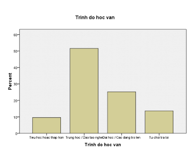 Loại da Frequency Percent Valid Percent Cumulative Percent Valid Rất khô 5 2 0 2 0 2 0 Khô 26 2