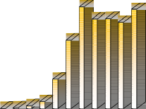 10 000 000 8 000 000 6 000 000 4 000 000 2 000 000 1997 1998 1999 2000 2001 2002 2003 2004 2005 5