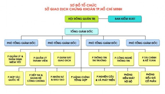  Qua hơn 9 năm hoạt động TTCK Việt Nam được đánh giá là một trong những 1