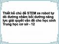 Hoạt Động 2.3: Module Khám Phá 3: Cảm Biến Hồng Ngoại. Đề Xuất Bản Thiết Kế.