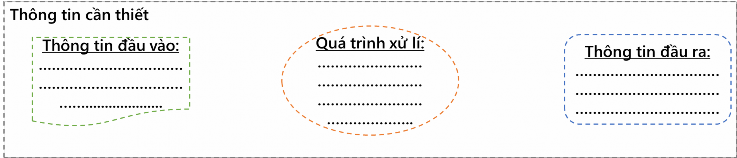Kiến thức Kiến thức Kiến thức Tìm hiểu thông tin mới CẤU TẠO VÀ NGUYÊN LÍ 5