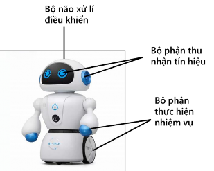 Một robot sẽ gồm 3 bộ phận cơ bản chính Bộ phận thu nhận thông tin dùng đề 7