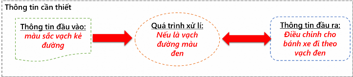 Nguồn sáng vật sáng tia sáng Sự phản xạ ánh sáng Màu sắc các vật Lập trình 15