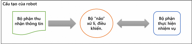 Nguồn sáng vật sáng tia sáng Sự phản xạ ánh sáng Màu sắc các vật Lập trình 16