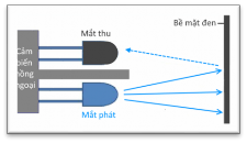 Thu được tia hồng ngoại nhiều hơn Thu được tia hồng ngoại ít hơn Giải thích 3
