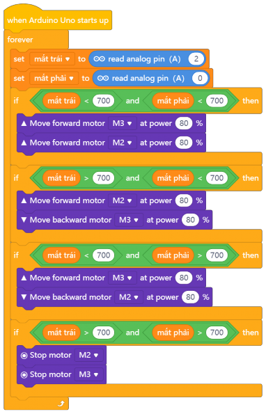 Hình 2 7 Sơ đồ khối lập trình mBlock 2 5 2 2 Hướng dẫn thực hiện sản phẩm 4