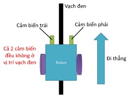 Ở trường hợp này ta nhận được giá trị từ cả 2 cảm biến là 700 tức cả 5