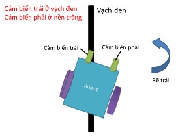 Ở trường hợp này ta nhận được giá trí từ 2 cảm biến như sau Cảm biến 6