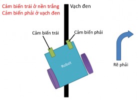 Ở trường hợp này ta nhận được giá trí từ 2 cảm biến như sau Cảm biến 7