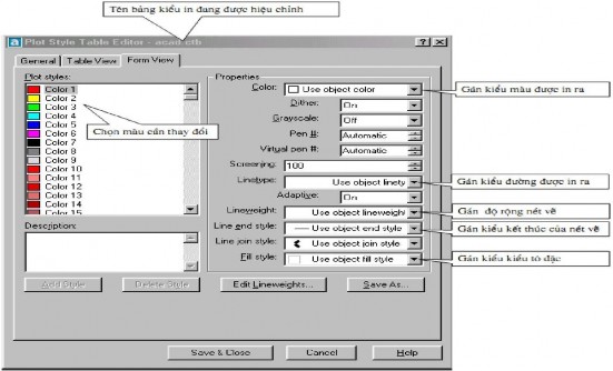 Sau khi đã lựa chọn được các thông số ta nhấn vào nuát Save Close để ghi và 4