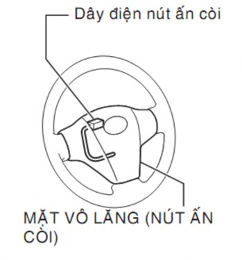 Hình 1 3 Vị trí công tắc còi điện 1 2 3 Công tắc đèn Công tắc đèn dùng để 3