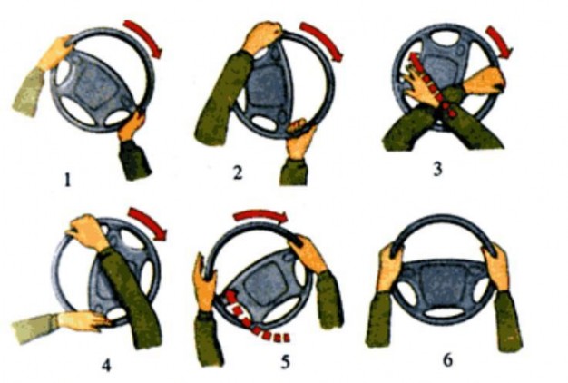 Hình 2 7 Phương pháp điều khiển vô lăng lái Muốn quay vô lăng lái về bên trái 7