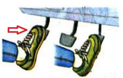 Hình 2 8 Đạp bàn đạp ly hợp Chú ý Quá trình đạp bàn đạp ly hợp thường 8