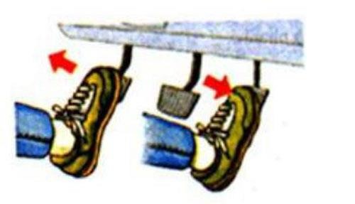 Hình 2 22 Đạp hết hành trình ly hợp Đưa cần số về vị trí số 0 số mo Hình 11