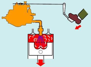 Bật sáng  Đợi khi đèn dư nhiệt tắt xoay chìa khóa sang nấc khởi động START 15