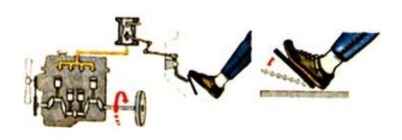 Hình 2 14 Điều khiển bàn đạp ga 2 8 2 Điều khiển ga khi khởi động động cơ 3