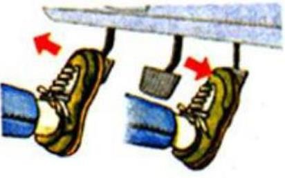 Hình 2 31 Vừa tăng ga vừa nhả ly hợp 2 12 2 Phương pháp giảm tốc độ 2 12 2 1 5