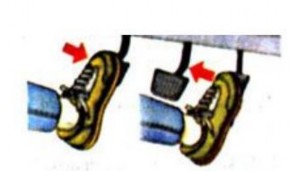 Hình 2 47 Đạp bàn đạp ly hợp và nhả bàn đạp ga Tăng số Vào các số yêu 2