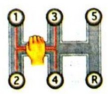 4 Giảm số Cắt ly hợp nhả bàn đạp ga kéo tay số ra khỏi vị trí số 5 rồi 20
