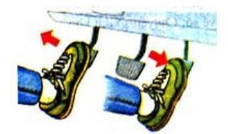 Hình 2 49 Nhả bàn đạp ly hợp và tăng ga Chú ý Từ số 1 sang số 2 nhả ly hợp 4