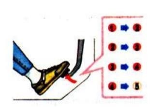 Hình 2 50 Tăng số theo thứ tự số 2 13 2 Giảm số Khi xe ô tô chuyển động đến 5