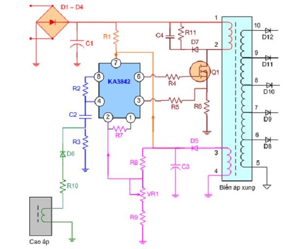 Nguyên lý hoạt động Khi bật công tắc nguồn trên tụ C1 có 300V DC điện áp này 2
