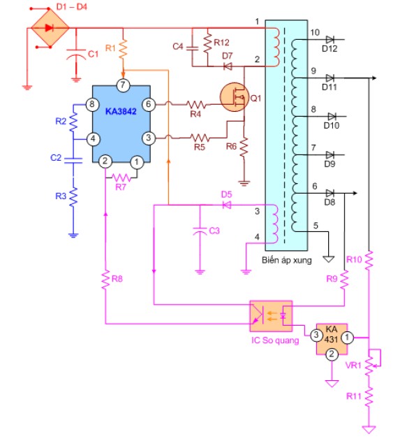 Bộ nguồn có hồi tiếp so quang tương tự nguồn hồi tiếp cao áp chỉ thay đổi 3