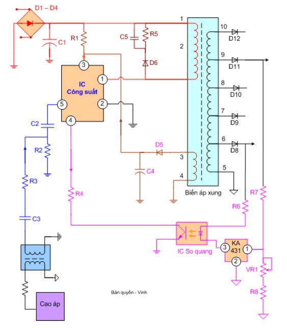 Kiểm tra sửa chữa Kiểm tra điện áp chân Vcc 3 của IC công suất nếu điện áp 2